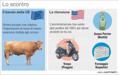 dazi europa usa-min