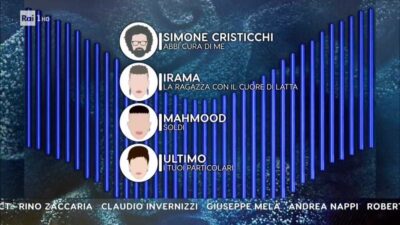 Sanremo 2019, la classifica parziale dopo la terza serata di giovedì 7 febbraio 2019!
