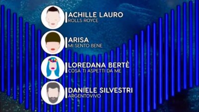 Sanremo 2019, la classifica parziale dopo la seconda serata!