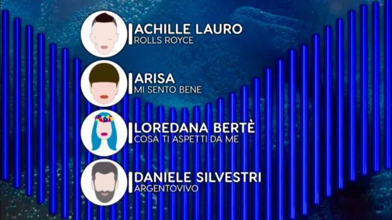 Sanremo 2019, la classifica parziale dopo la seconda serata!