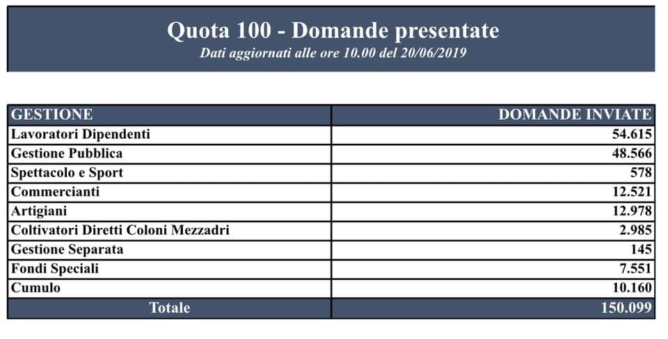 quota 100